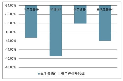 电子元器件市场分析报告 2020 2026年中国电子元器件市场深度调查与投资战略咨询报告 中国产业研究报告网